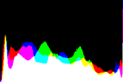 histogram